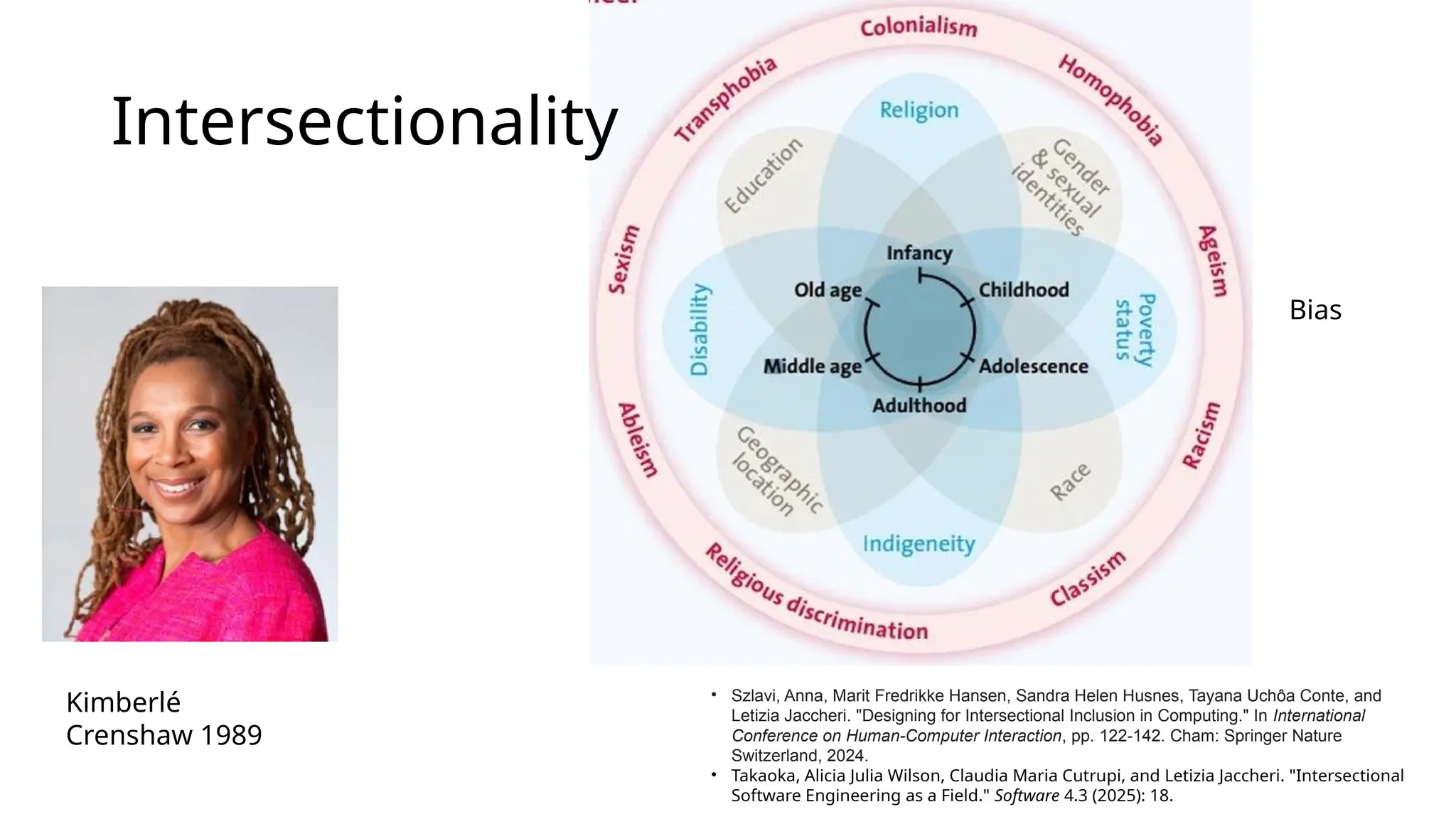 Kimberlé
Crenshaw 1989
Bias
Intersectionality
• Szlavi, Anna, Marit Fredrikke Hansen, Sandra Helen Husnes, Tayana Uchôa Conte, and
Letizia Jaccheri. "Designing for Intersectional Inclusion in Computing." In International
Conference on Human-Computer Interaction, pp. 122-142. Cham: Springer Nature
Switzerland, 2024.
• Takaoka, Alicia Julia Wilson, Claudia Maria Cutrupi, and Letizia Jaccheri. "Intersectional
Software Engineering as a Field." Software 4.3 (2025): 18.
 