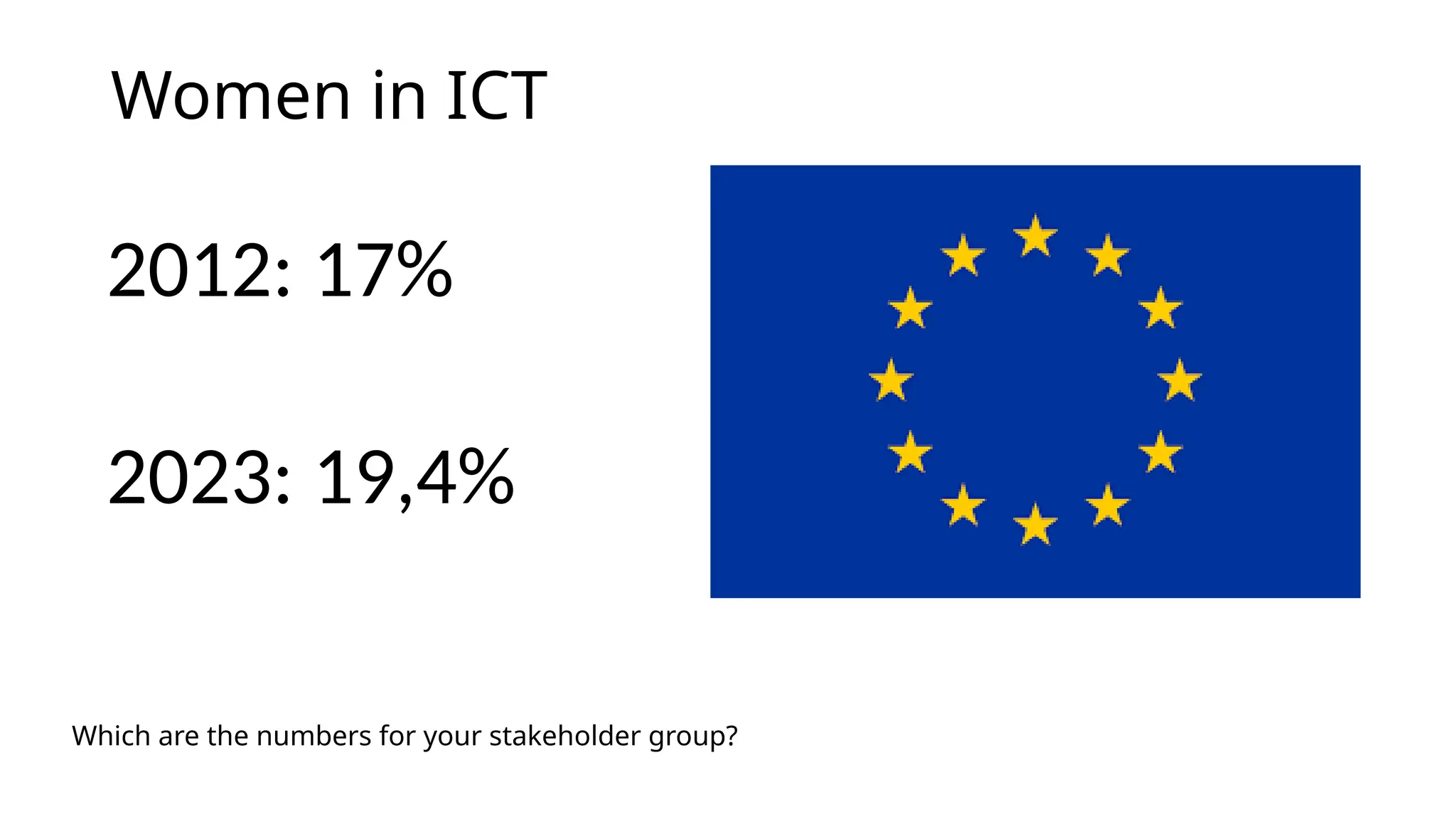 2012: 17%
2023: 19,4%
Which are the numbers for your stakeholder group?
Women in ICT
 