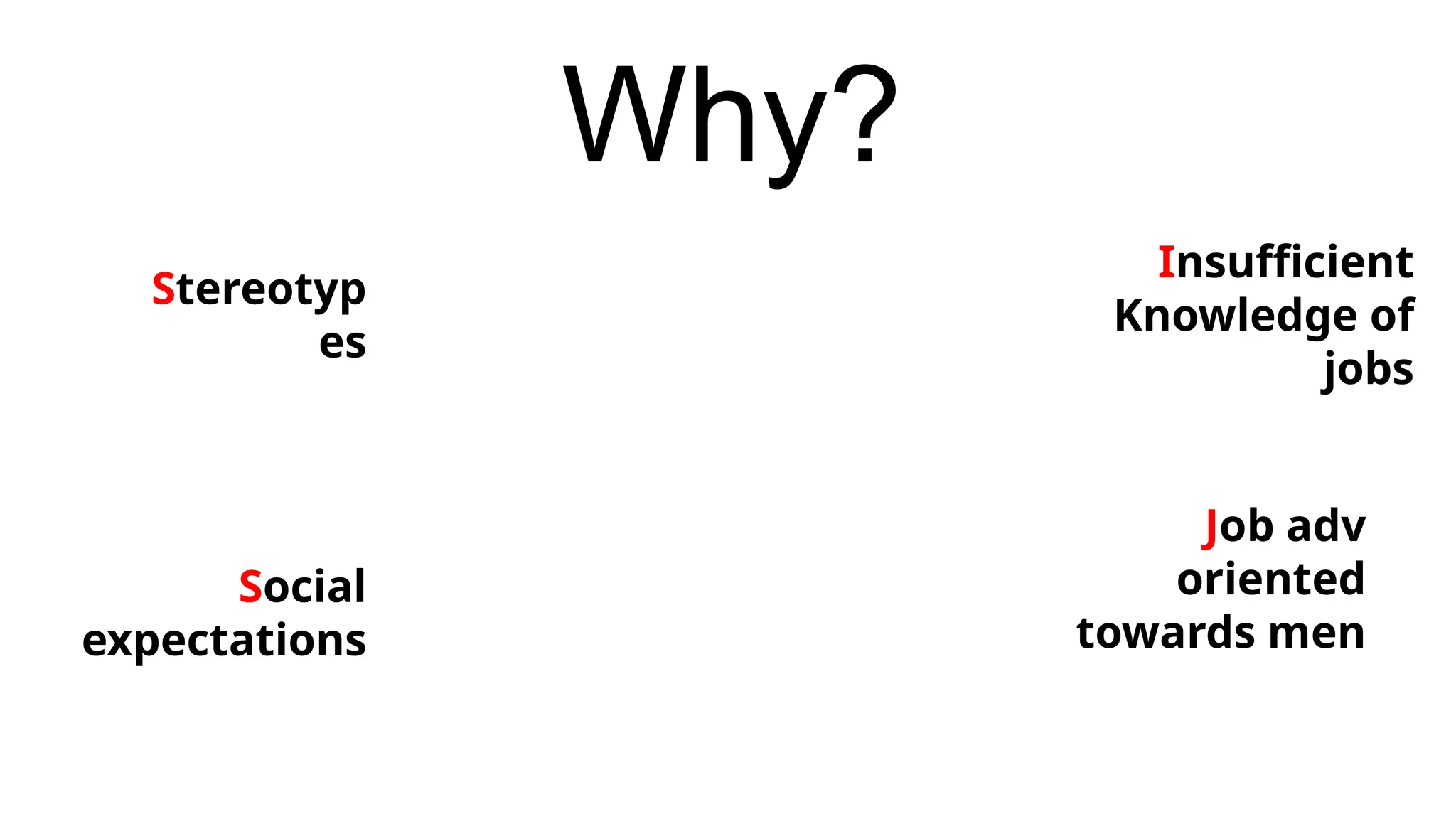 Stereotyp
es
Social
expectations
Insufficient
Knowledge of
jobs
Job adv
oriented
towards men
Why?
 