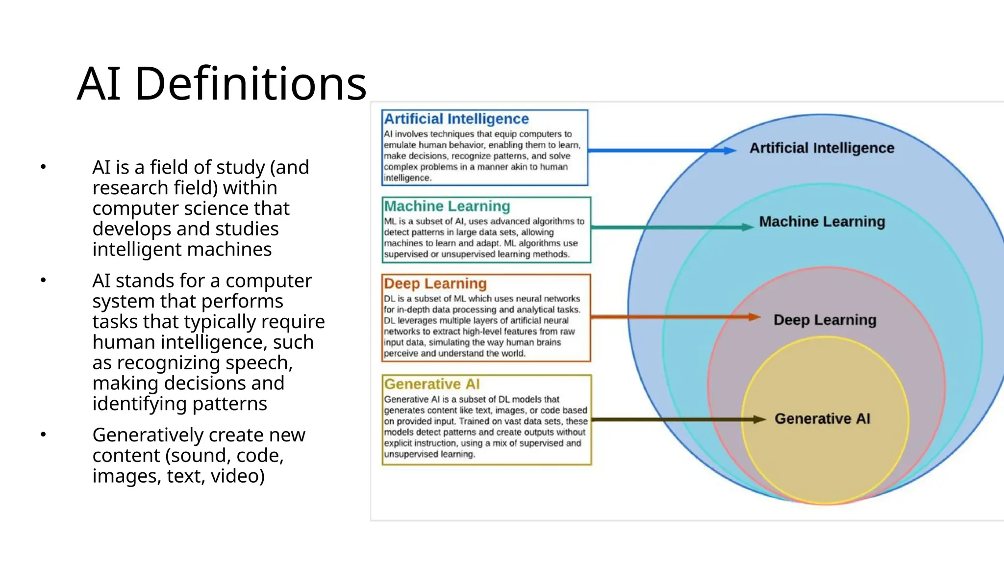 AI Definitions
• AI is a field of study (and
research field) within
computer science that
develops and studies
intelligent machines
• AI stands for a computer
system that performs
tasks that typically require
human intelligence, such
as recognizing speech,
making decisions and
identifying patterns
• Generatively create new
content (sound, code,
images, text, video)
 