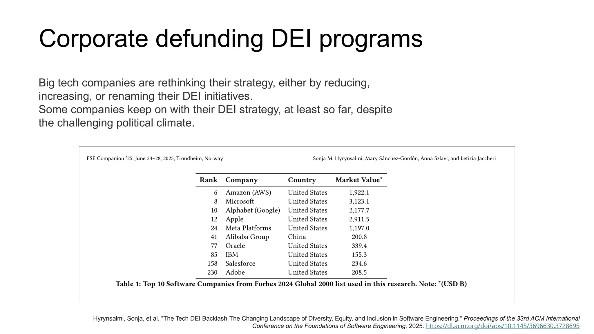 Corporate defunding DEI programs
Hyrynsalmi, Sonja, et al. "The Tech DEI Backlash-The Changing Landscape of Diversity, Equity, and Inclusion in Software Engineering." Proceedings of the 33rd ACM International
Conference on the Foundations of Software Engineering. 2025. https://dl.acm.org/doi/abs/10.1145/3696630.3728695
Big tech companies are rethinking their strategy, either by reducing,
increasing, or renaming their DEI initiatives.
Some companies keep on with their DEI strategy, at least so far, despite
the challenging political climate.
 