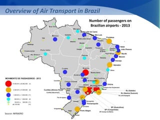 Overview of Air Transport in Brazil 
Number of passengers on 
Brazilian airports - 2013 
Source: INFRAERO 
 