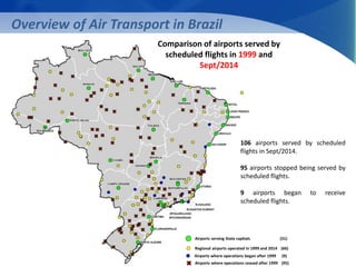Comparison of airports served by 
scheduled flights in 1999 and 
106 airports served by scheduled 
flights in Sept/2014. 
95 airports stopped being served by 
scheduled flights. 
9 airports began to receive 
scheduled flights. 
Overview of Air Transport in Brazil 
Sept/2014 
Airports serving State capitals (31) 
Regional airports operated in 1999 and 2014 (66) 
Airports where operations began after 1999 (9) 
Airports where operations ceased after 1999 (95) 
 