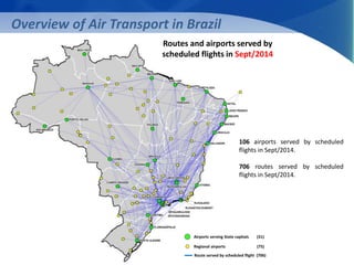 106 airports served by scheduled 
flights in Sept/2014. 
706 routes served by scheduled 
flights in Sept/2014. 
Overview of Air Transport in Brazil 
Routes and airports served by 
scheduled flights in Sept/2014 
Airports serving State capitals (31) 
Regional airports (75) 
Route served by scheduled flight (706) 
 