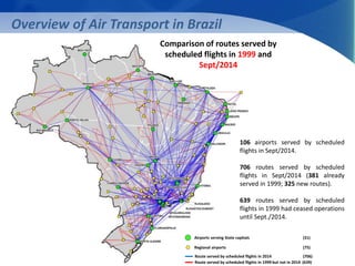 106 airports served by scheduled 
flights in Sept/2014. 
706 routes served by scheduled 
flights in Sept/2014 (381 already 
served in 1999; 325 new routes). 
639 routes served by scheduled 
flights in 1999 had ceased operations 
until Sept./2014. 
Overview of Air Transport in Brazil 
Comparison of routes served by 
scheduled flights in 1999 and 
Sept/2014 
Airports serving State capitals (31) 
Regional airports (75) 
Route served by scheduled flights in 2014 (706) 
Route served by scheduled flights in 1999 but not in 2014 (639) 
 
