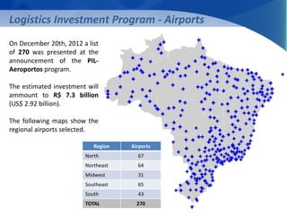 Logistics Investment Program - Airports 
On December 20th, 2012 a list 
of 270 was presented at the 
announcement of the PIL-Aeroportos 
Region Airports 
North 67 
Northeast 64 
Midwest 31 
Southeast 65 
South 43 
TOTAL 270 
program. 
The estimated investment will 
ammount to R$ 7.3 billion 
(US$ 2.92 billion). 
The following maps show the 
regional airports selected. 
 