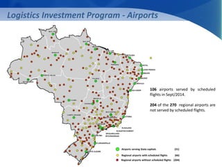 Logistics Investment Program - Airports 
Set/2014 
106 airports served by scheduled 
flights in Sept/2014. 
204 of the 270 regional airports are 
not served by scheduled flights. 
Airports serving State capitals (31) 
Regional airports with scheduled flights (66) 
Regional airports without scheduled flights (204) 
 