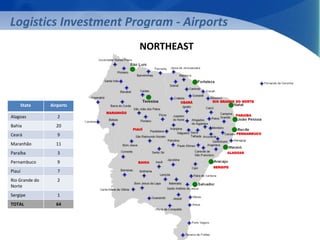 Logistics Investment Program - Airports 
State Airports 
Alagoas 2 
Bahia 20 
Ceará 9 
Maranhão 11 
Paraíba 3 
Pernambuco 9 
Piauí 7 
Rio Grande do 
2 
Norte 
Sergipe 1 
TOTAL 64 
MARANHÃO 
RIO GRANDE DO NORTE 
PERNAMBUCO 
CEARÁ 
PIAUÍ 
BAHIA 
PARAÍBA 
ALAGOAS 
SERGIPE 
NORTHEAST 
 