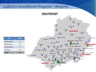 Logistics Investment Program - Airports 
State Airports 
Espírito Santo 4 
Minas Gerais 33 
Rio de Janeiro 9 
São Paulo 19 
TOTAL 65 
MINAS GERAIS 
ESPÍRITO SANTO 
RIO DE JANEIRO 
SOUTHEAST 
SÃO PAULO 
 