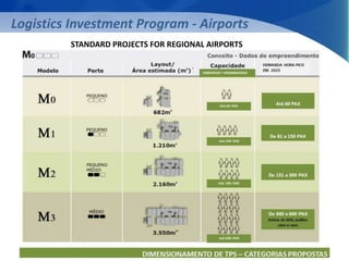 Logistics Investment Program - Airports 
STANDARD PROJECTS FOR REGIONAL AIRPORTS 
 