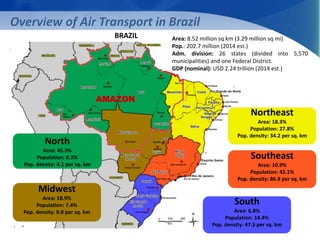 Overview of Air Transport in Brazil 
North 
Area: 45.3% 
Population: 8.3% 
Pop. density: 4.1 per sq. km 
Midwest 
Area: 18.9% 
Population: 7.4% 
Pop. density: 8.8 per sq. km 
BRAZIL Area: 8.52 million sq km (3.29 million sq mi) 
Pop.: 202.7 million (2014 est.) 
Adm. division: 26 states (divided into 5,570 
municipalities) and one Federal District. 
GDP (nominal): USD 2.24 trillion (2014 est.) 
AMAZON 
Northeast 
Area: 18.3% 
Population: 27.8% 
Pop. density: 34.2 per sq. km 
Southeast 
Area: 10.9% 
Population: 42.1% 
Pop. density: 86.9 per sq. km 
South 
Area: 6.8% 
Population: 14.4% 
Pop. density: 47.5 per sq. km 
 
