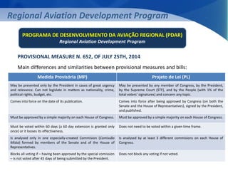 Regional Aviation Development Program 
PROGRAMA DE DESENVOLVIMENTO DA AVIAÇÃO REGIONAL (PDAR) 
Regional Aviation Development Program 
PROVISIONAL MEASURE N. 652, OF JULY 25TH, 2014 
Main differences and similarities between provisional measures and bills: 
Medida Provisória (MP) Projeto de Lei (PL) 
May be presented only by the President in cases of great urgency 
and relevance. Can not legislate in matters as nationality, crime, 
political rights, budget, etc. 
May be presented by any member of Congress, by the President, 
by the Supreme Court (STF), and by the People (with 1% of the 
total voters’ signatures) and concern any topic. 
Comes into force on the date of its publication. Comes into force after being approved by Congress (on both the 
Senate and the House of Representatives), signed by the President, 
and published. 
Must be approved by a simple majority on each House of Congress. Must be approved by a simple majority on each House of Congress. 
Must be voted within 60 days (a 60 day extension is granted only 
once) or it looses its effectiveness. 
Does not need to be voted within a given time frame. 
Is analysed only in one especially-created Commision (Comissão 
Mista) formed by members of the Senate and of the House of 
Representatives. 
Is analysed by at least 3 different commisions on each House of 
Congress. 
Blocks all voting if – having been approved by the special comission 
– is not voted after 45 days of being submitted by the President. 
Does not block any voting if not voted. 
 