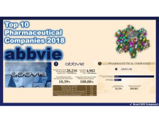AbbVie - Top 10 Pharmaceutical Companies 2018
