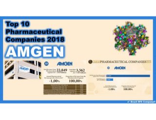 #Amgen - #Top10 #Pharmaceutical Companies 2018