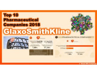 #GlaxoSmithKline - #Top10 #Pharmaceutical #Companies 2018