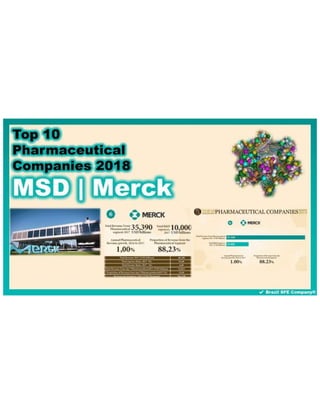 MSD | Merck - Top 10 Pharmaceutical Companies 2018