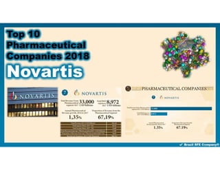 Brazil sfe-company-novartis-top-10-pharmaceutical-companies-2018-andre-luiz-bernardes