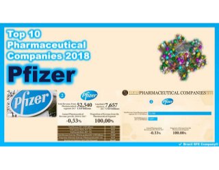 Pfizer - Top 10 Pharmaceutical Companies 2018