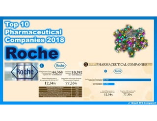 Roche - Top 10 Pharmaceutical Companies 2018