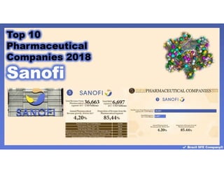 Sanofi - Top 10 Pharmaceutical Companies 2018