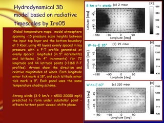 Hydrodynamical 3D  model based on radiative timescales by Iro05   Global temperature maps:  model atmosphere spanning  ∼ 15 pressure scale heights between the input top layer and the bottom boundary at 3 kbar, using 40 layers evenly spaced in log pressure with a P-T profile generated at evenly spaced  longitudes (in 5° increments) and latitudes (in 4° increments) for 72 longitude and 44 latitude points (=3168 P-T profiles). Arrows show the direction and relative magnitudes of winds. Each longitude minor tick mark is 18°, and each latitude minor tick mark is 9°. Each panel uses the same temperature shading scheme. Strong winds (3-9 km/s = 6500-20000 mph) predicted to form under substellar point - offsets hottest point viewed, shifts phase. Cooper & Showman (2006) 8 km s -1 = static W-to-E 35° W-to-E 60° 