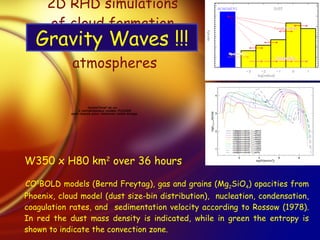2D RHD simulations  of cloud formation  in brown dwarf atmospheres CO 5 BOLD models (Bernd Freytag), gas and grains (Mg 2 SiO 4 ) opacities from Phoenix, cloud model (dust size-bin distribution),  nucleation, condensation, coagulation rates, and  sedimentation velocity according to Rossow (1978).   In red the dust mass density is indicated, while in green the entropy is shown to indicate the convection zone. W350 x H80 km 2  over 36 hours   Gravity Waves !!! 