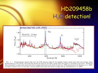 HD209458b  H 2 O  detection!   Barman (ApJ 661, L191, 2007) 