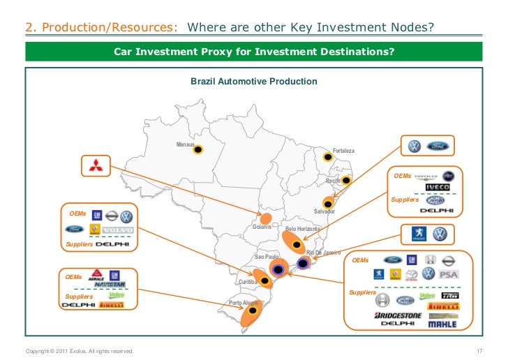 Brazil 2020 What Brazil will Look Like in the Future