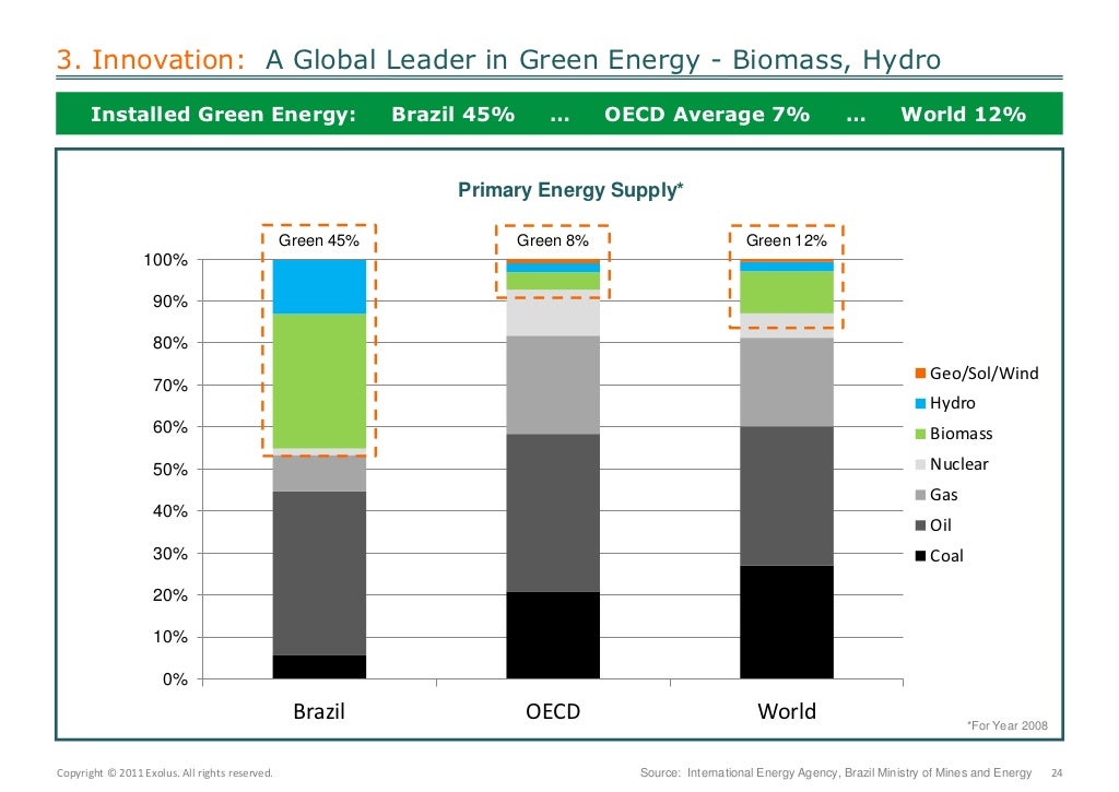Brazil Per Capita Disposable