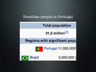 Brazilian people in Portugal
 