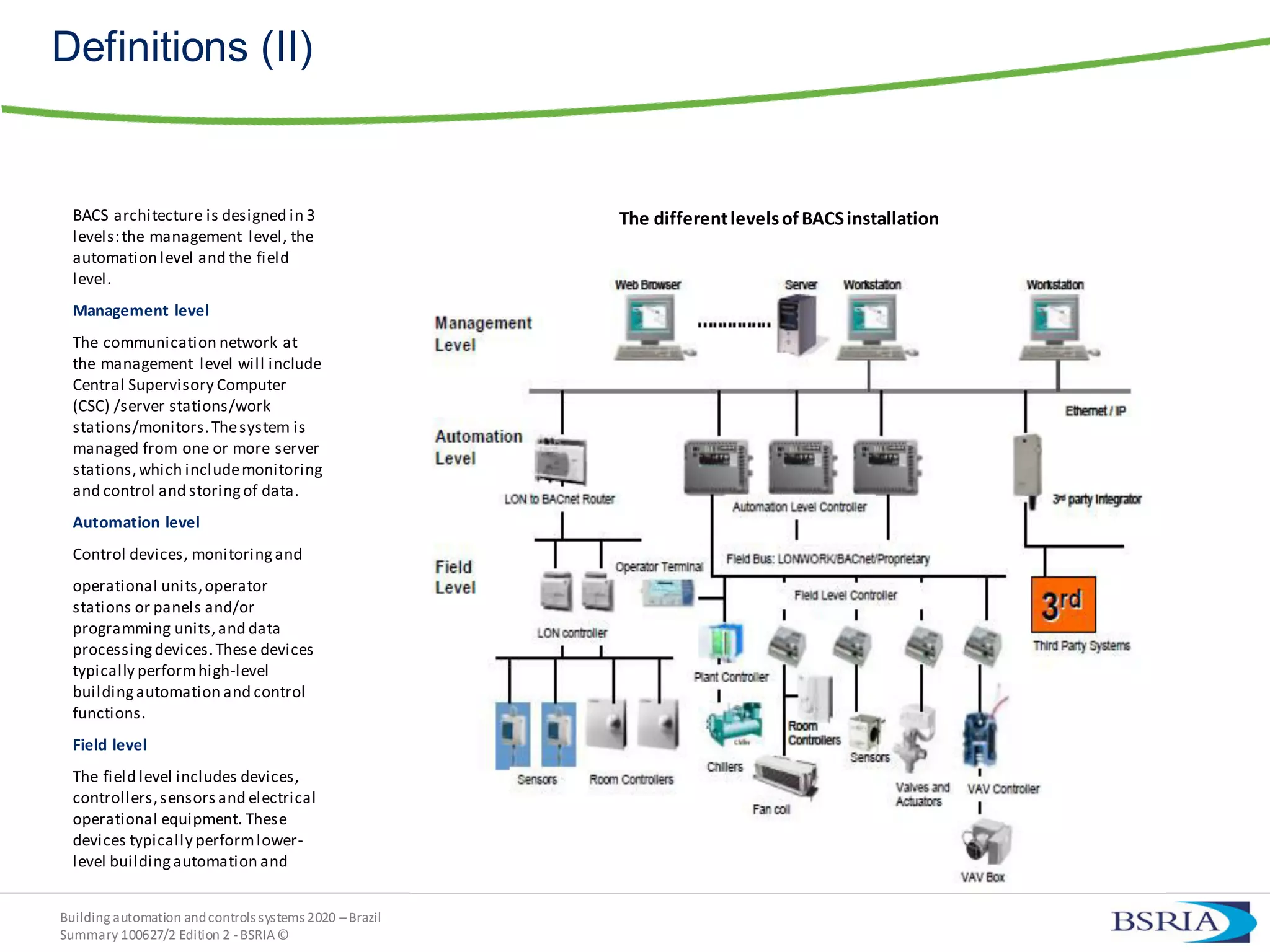 Building automation andcontrols systems 2020 –Brazil
Summary 100627/2 Edition 2 -BSRIA©
Definitions (II)
The differentlevelsofBACSinstallationBACS architecture is designed in 3
levels:the management level, the
automation level and the field
level.
Management level
The communication network at
the management level will include
Central Supervisory Computer
(CSC) /server stations/work
stations/monitors.Thesystem is
managed from one or more server
stations,which includemonitoring
and control and storingof data.
Automation level
Control devices, monitoringand
operational units,operator
stations or panels and/or
programming units,and data
processingdevices.These devices
typically performhigh-level
buildingautomation and control
functions.
Field level
The field level includes devices,
controllers,sensorsand electrical
operational equipment. These
devices typically performlower-
level buildingautomation and
 