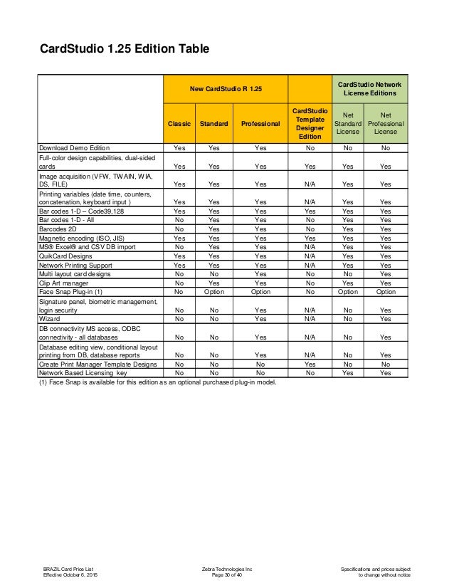 brazil card price list