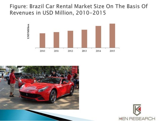 Indirect Car Leasing Indirect Car Leasing