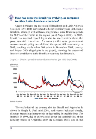 Brazil country risk | PDF