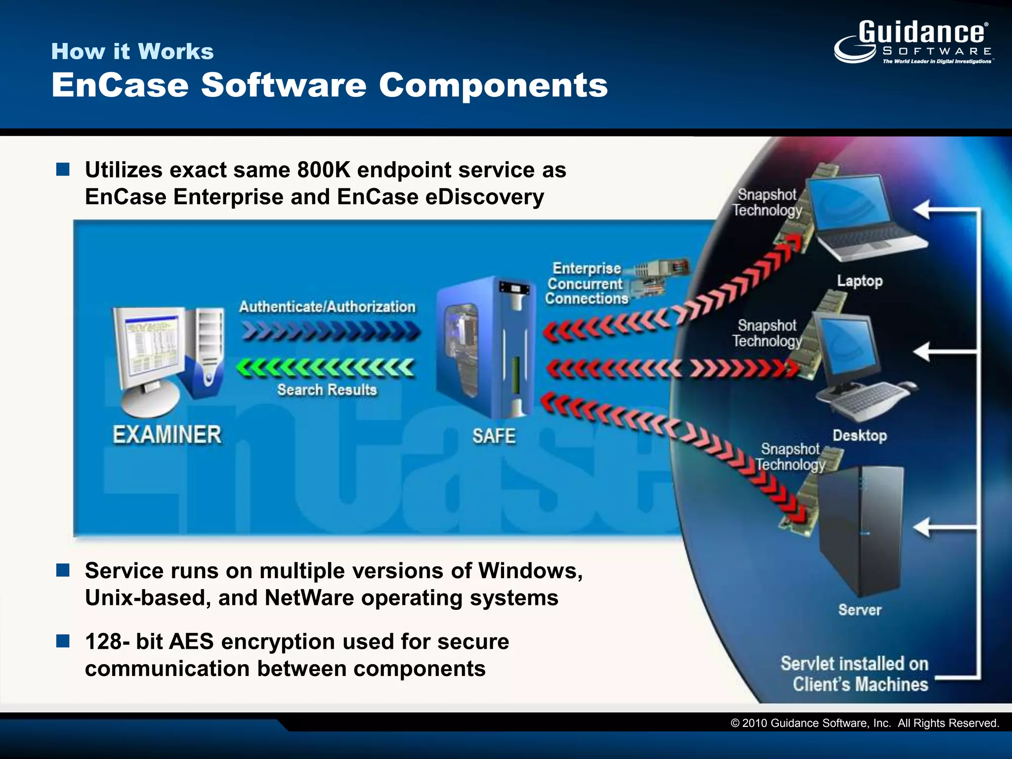 Intellectual Property TheftInformation Warfare/Cyber Forensics for USSTRATCOM/US NAVYeDiscovery for Federal and State DepartmentsSabotage of Critical Infrastructure (Oil/Water/Gas)Network Sabotage to secure contractsMalware Analysis & 0-Day Incident Containment Phishing and PII theftEmployee Misuse of assets/access for personal gainField Experience in IR