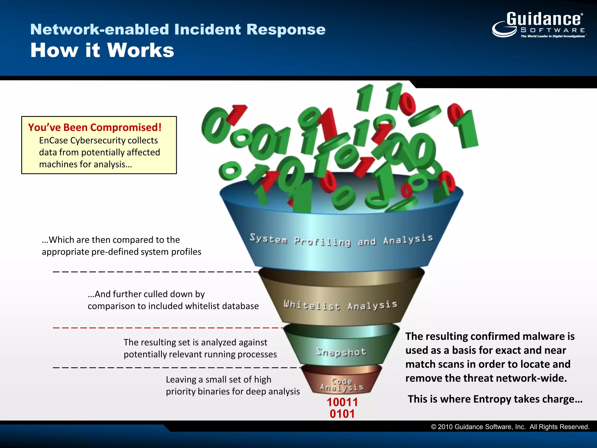 Keeping UpTechnical Challenges:High profile attacks – Good vectors need concealmentC2 of malware is sophisticated, landscape changesWe’re not looking for a single file, many artifacts droppedDesigned to evade detectionDesigned to persist defensive techniquesWe’re trying to find the needle in the haystackNo Magic Pill to take or Silver Bullet to shootAnalysis is considered heavy liftingMalware exists a Tactical level, yet analyzed at Strategic level.But:“k0d3R2 r LA2y” (Coders are Lazy) – They reuse code…    