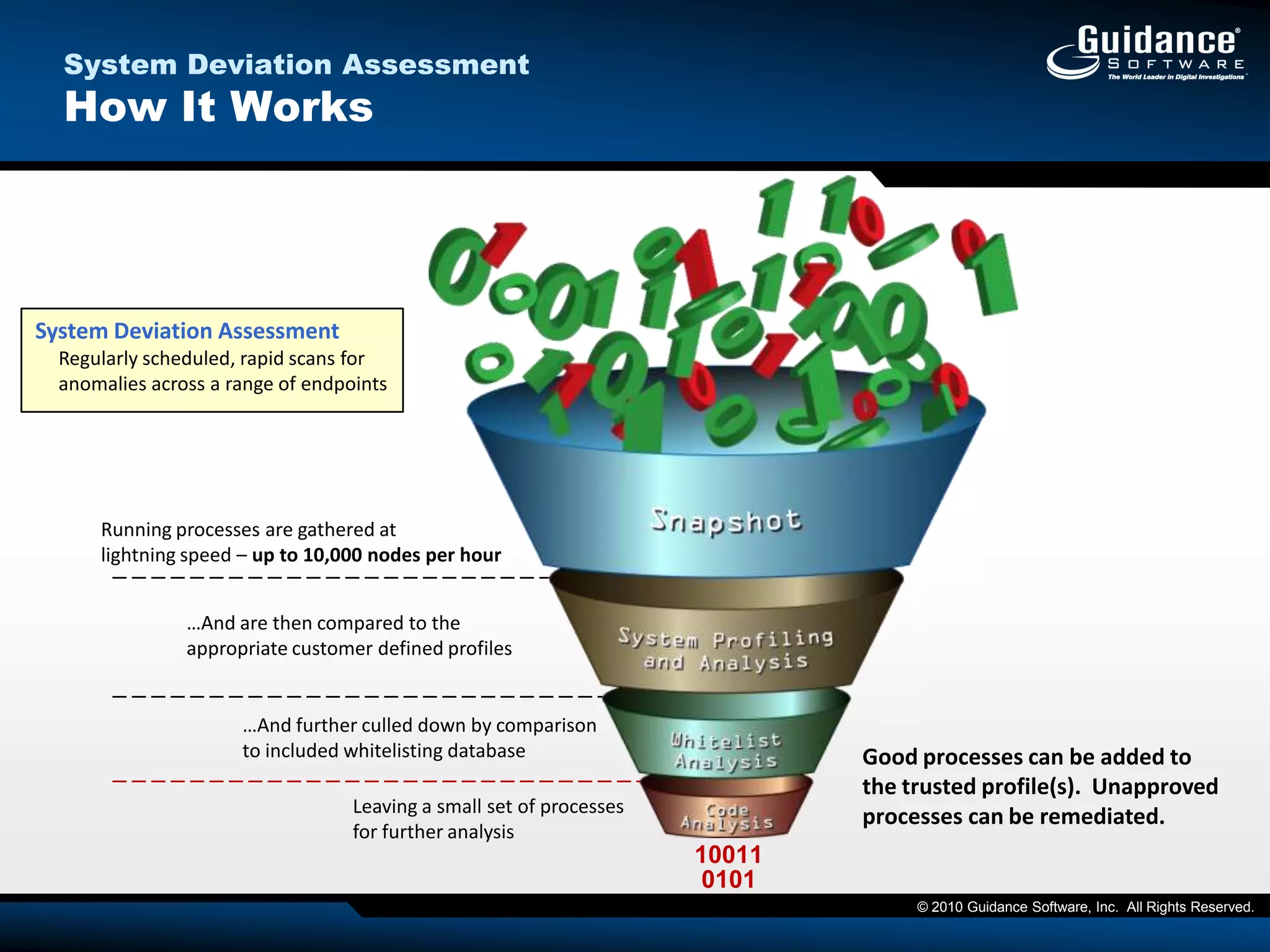 EnCase Enterprise vs. EnCase Cybersecurity – High Level OverviewLegendManual ProcessAutomated ProcessNot IncludedIncludedü******ü* No PST/NST Output** Includes PST/NST Output*** Limited SharePointsearch capabilitiesü