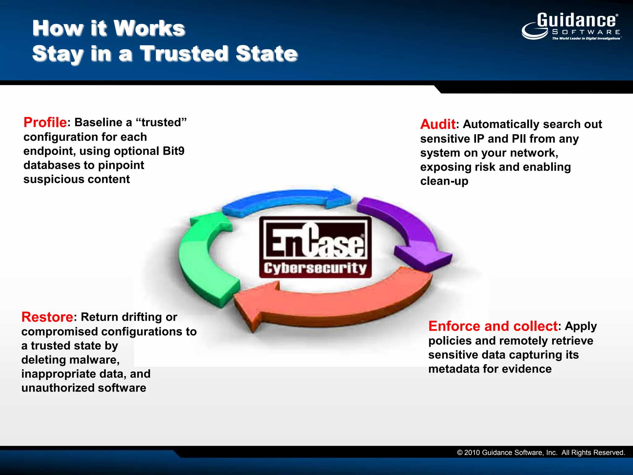 EnCase Cybersecurity	How it Works…