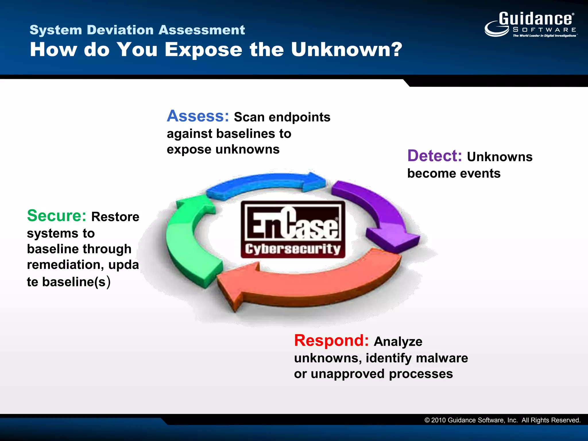 EE Command Center Architecture