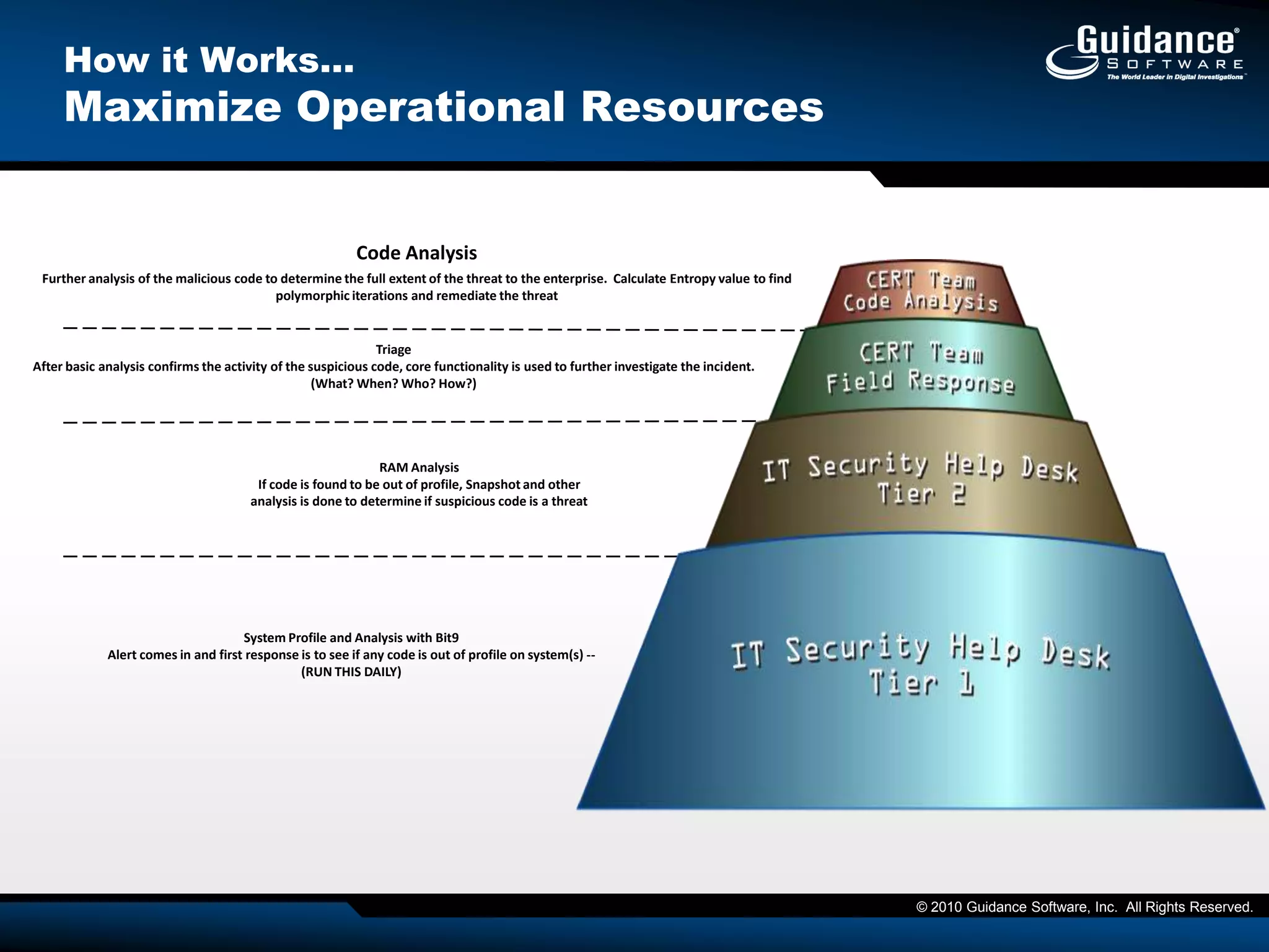 Sample Deployment TopologyWANMain Office AMain Office BTarget NodeTarget NodeSAFEExaminerTarget NodeTarget NodeTarget NodeTarget NodeTarget NodeAggregation DatabaseTarget NodeExaminerSAFETarget NodeTarget NodeTarget NodeTarget NodeExaminerBranch OfficeTarget NodeCompany Headquarters