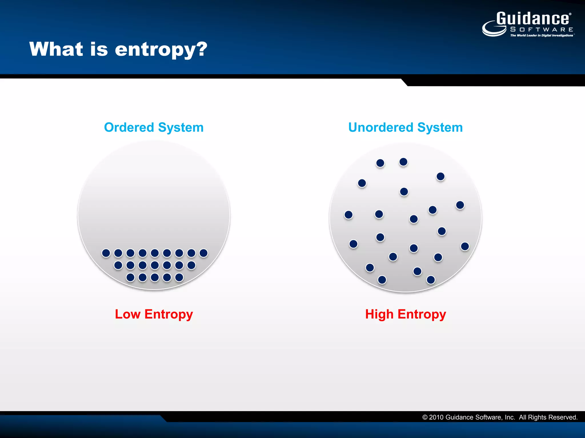 Integration with HBGary                           (Memory Analysis)
