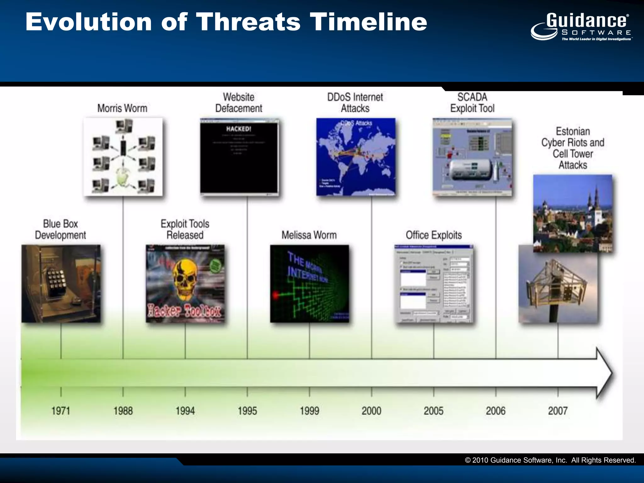 Intrusion Analyst (Packet Junkie)