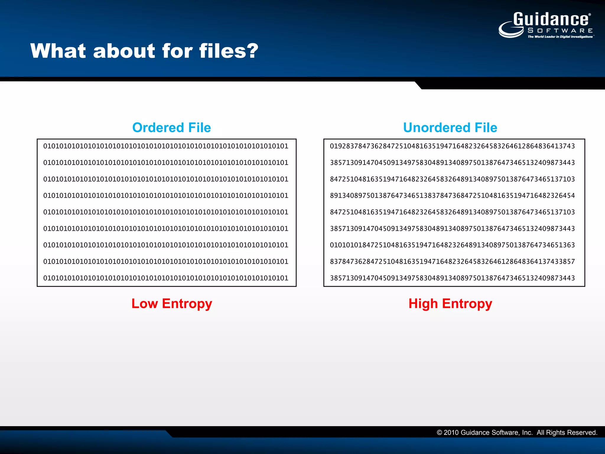 Code and behavioral analysis of running RAM or a single process