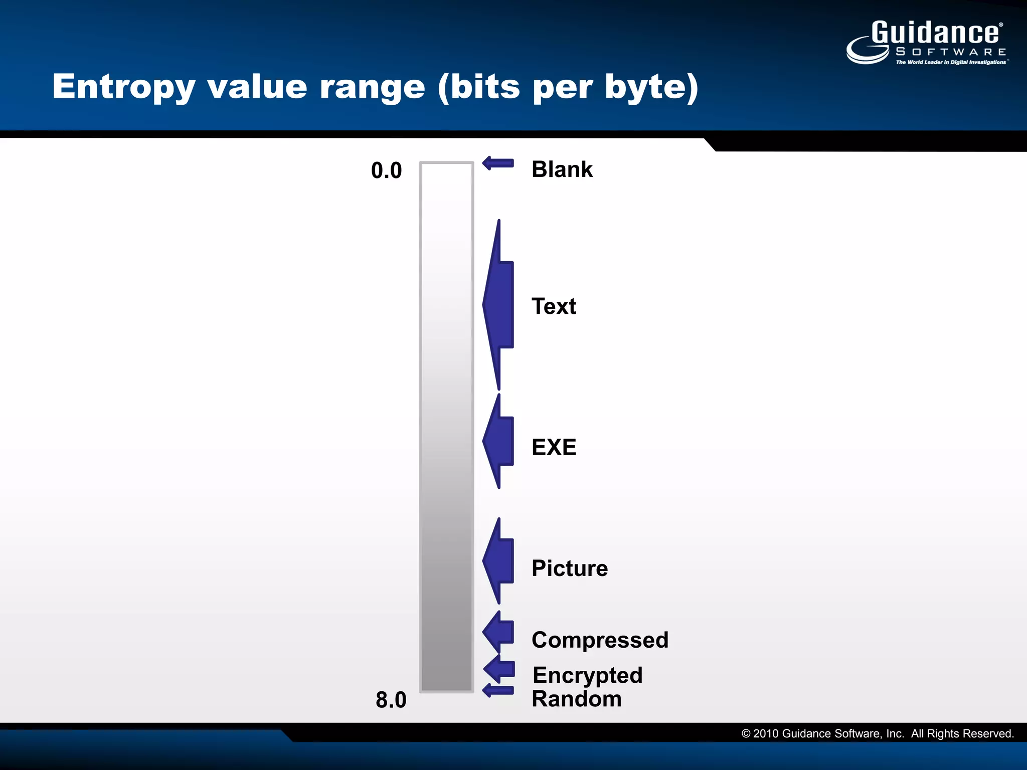 Provides intelligence on how any given process “does its thing”