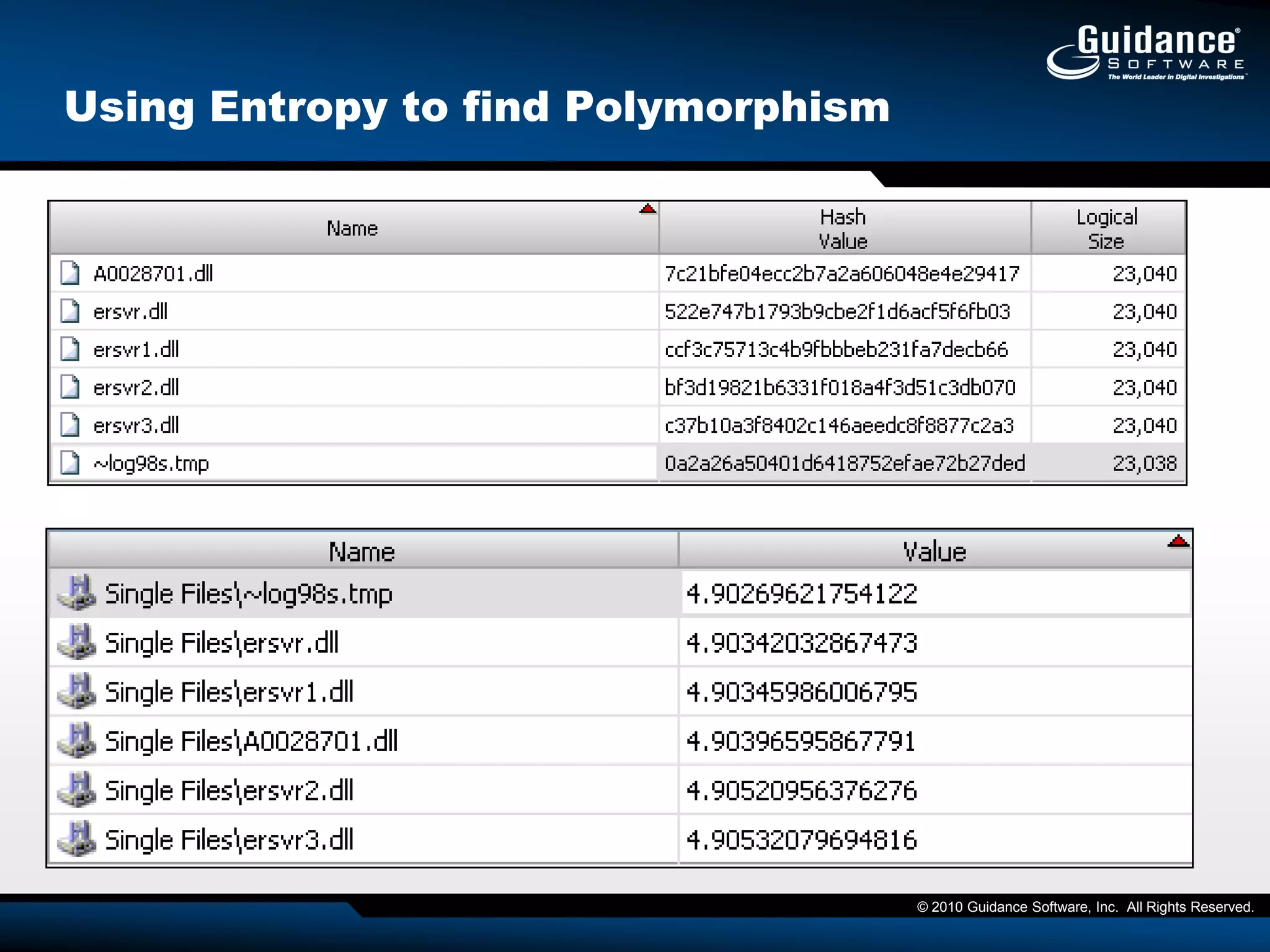 Identify capabilities of unknown processesEnCase Cybersecurity provides…Systems are changing dynamically (RAM)Preservation of the Digital Scene (Imaging)Preserve only relevant artifacts (Sparse Evidence File)Snapshot technology is fast (reveal hidden processes)Not limited to the Windows environment (Multiple OS)Data Volatility during IR
