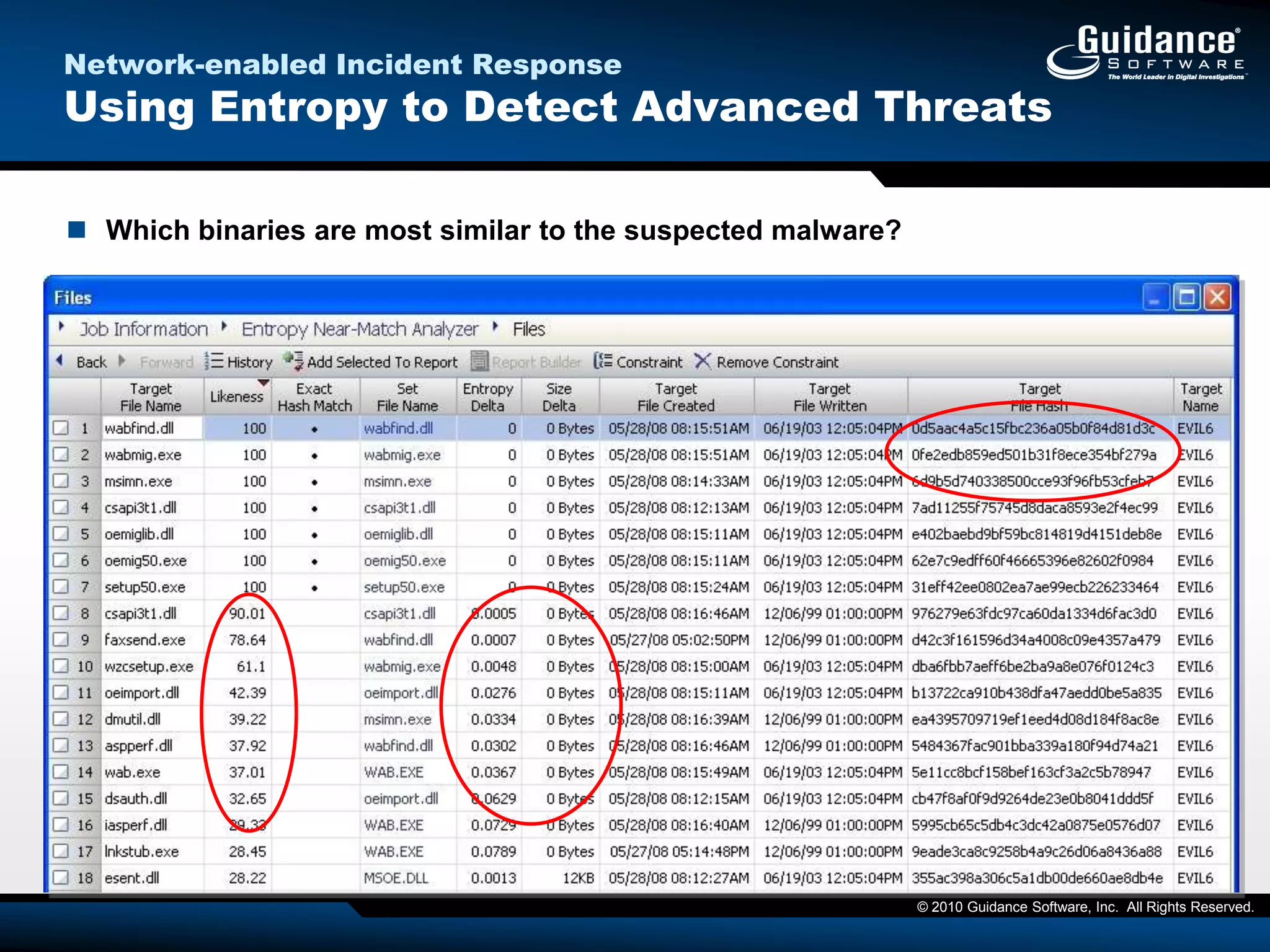 Malware’s Intended Consequence You are always vulnerable to the unknown…It is impossible to achieve impenetrabilityIf I can get you knocked of the grid, is that a mission kill?We like “Point & Click” & “Idiot Proofed”Automated Solutions that are easy to operate and subsequently, easy to circumvent. (Plug & Pray)Appliance based sensors that you just set and forget…                      (Plug and Prey)Puts you in perpetual catch up modeIt is called a “0-Day” for a reasonThey know you can’t patch against the unknown…
