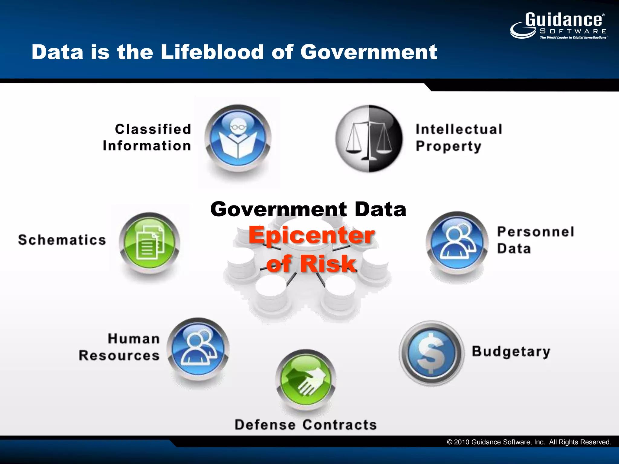 Traditional Detection MethodsAntivirus software has been around since the dawn of the computer virusTraditional methods – signature based“Usually” the signature is a sequence of bytes found in code