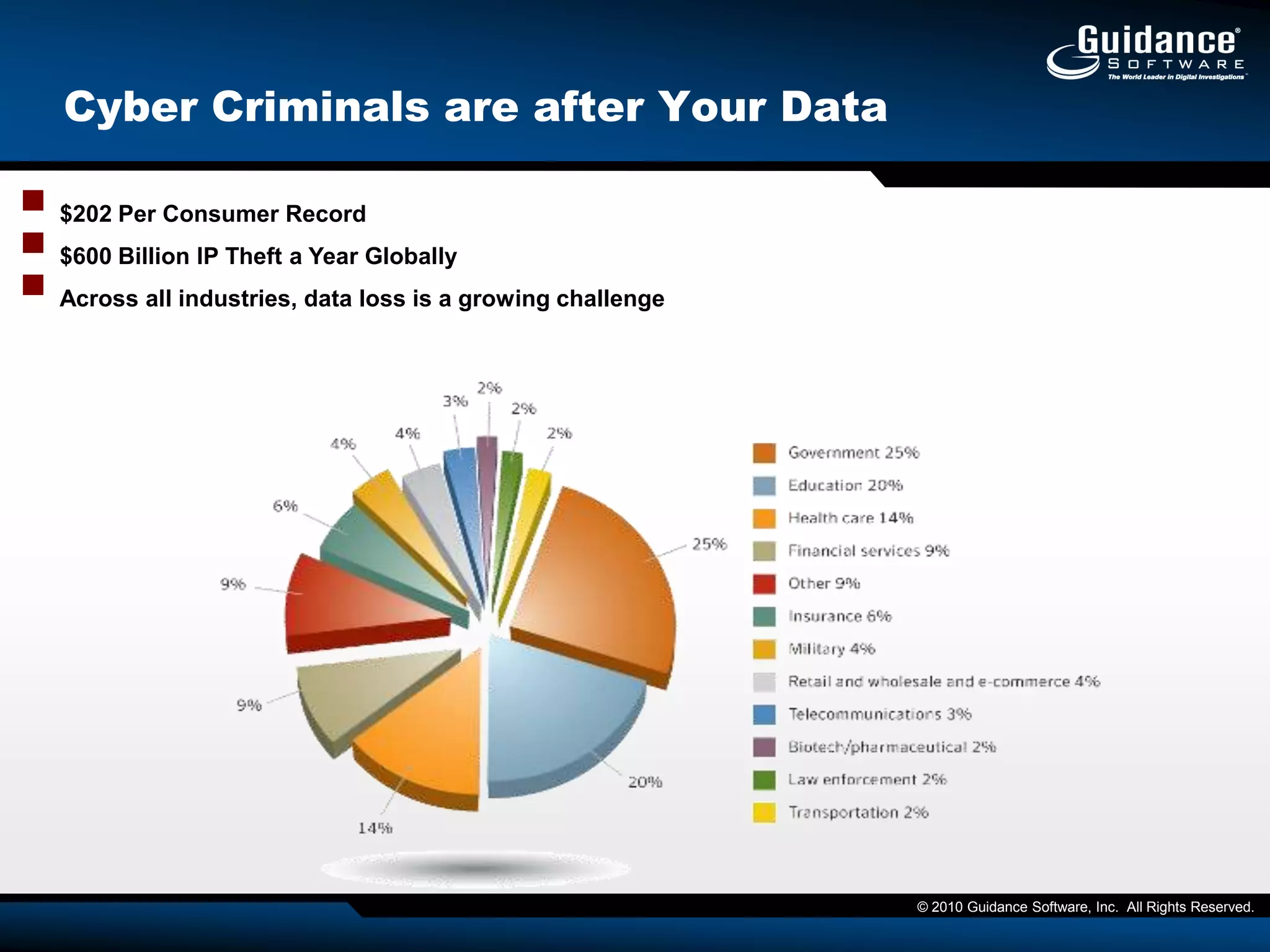 Antivirus software scans files using these signature(s). 