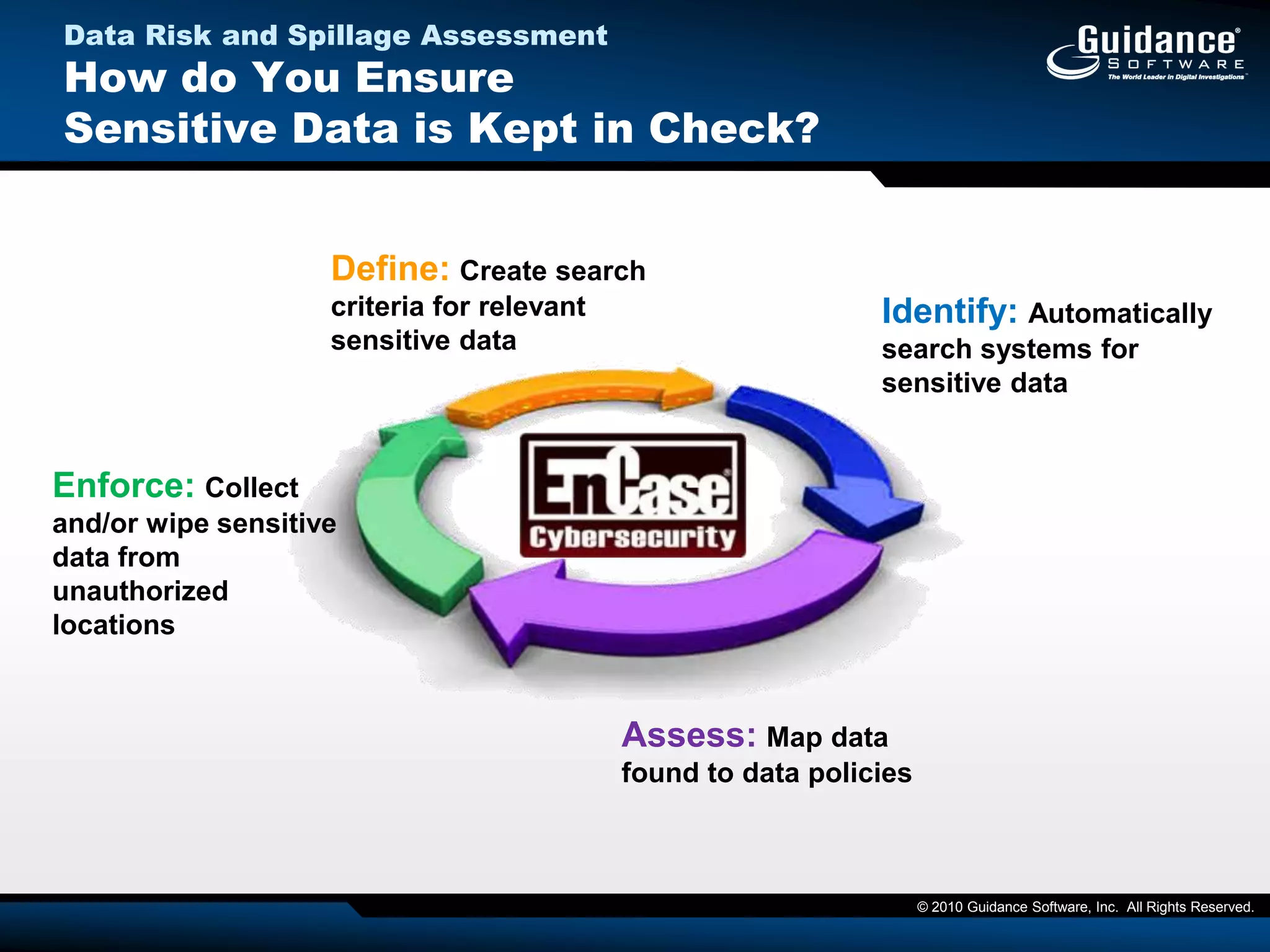 Entropy value range (bits per byte)Blank0.0TextEXEPictureCompressedEncryptedRandom8.0