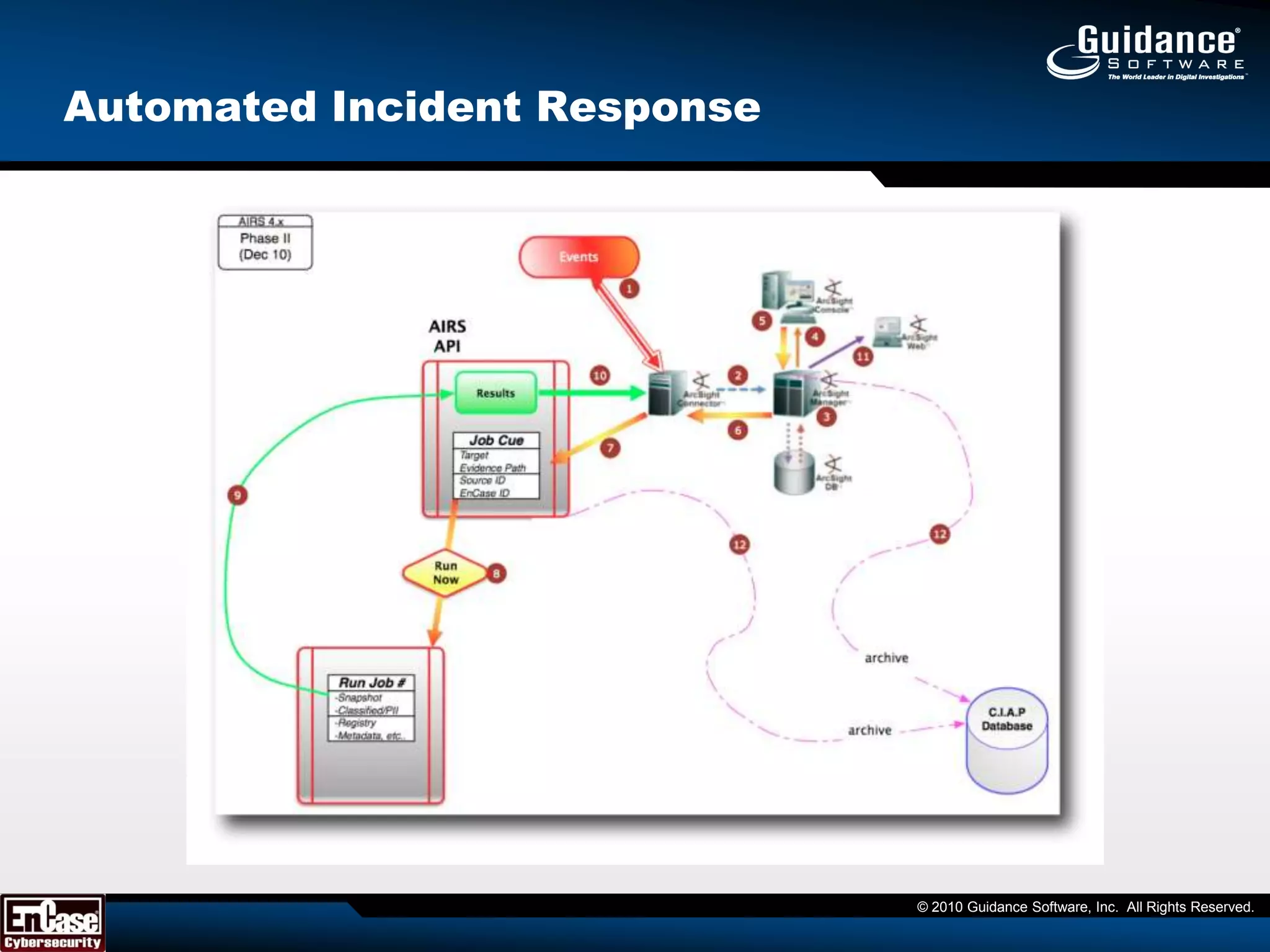 Cyber Criminals are after Your Data$202 Per Consumer Record 